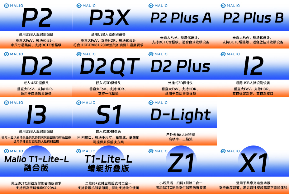 蚂里奥P、D、S、I系列刷脸支付、核身产品适用于新零售全形态全场景。.jpg